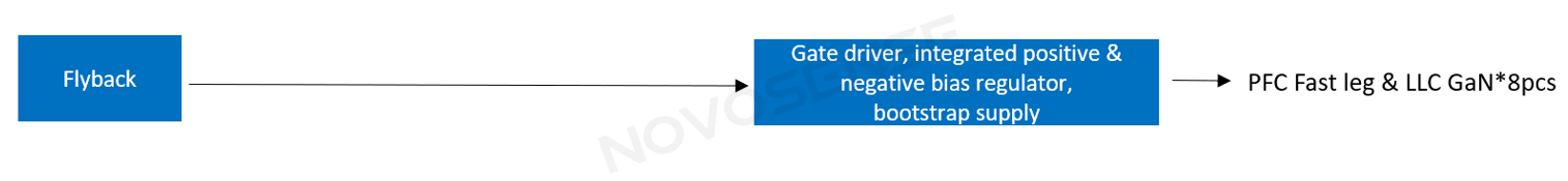 Typical power architecture for NSD2622N driver solution.png