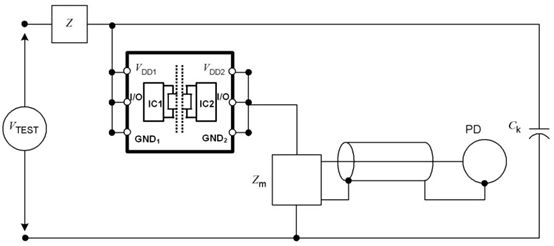 数字隔离芯片的PD参数出厂测试为什么是必要的？
